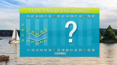 Chwila oddechu i nowa fala upałów