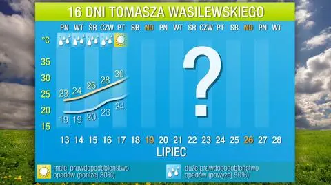 Pogoda będzie zmienna