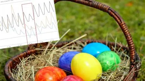 Pogoda na święta: wszystko jest możliwe