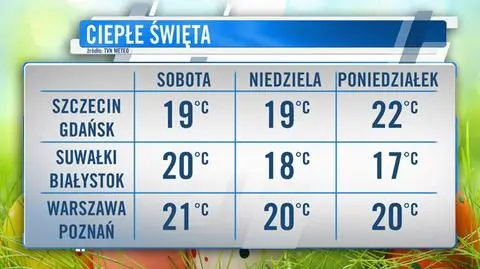 Prognoza pogody na święta: będzie ciepło i wiosennie