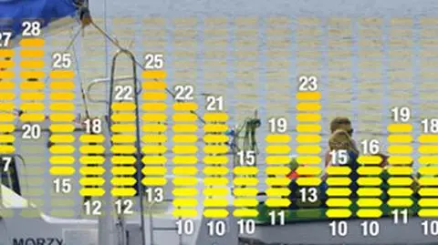W połowie maja umiarkowane temperatury