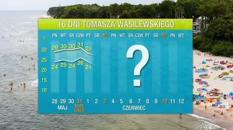 Polska w strumieniu gorąca