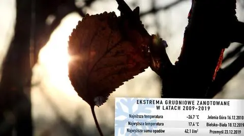 IMGW podsumował grudzień 2019