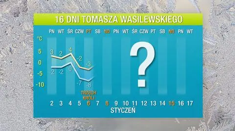 Prognoza pogody na 16 dni