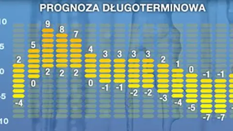 Przed nami trochę cieplejszych dni