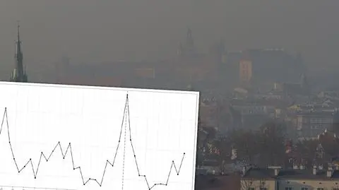 Niepokojące dane o smogu