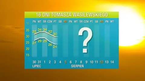 Prognoza pogody na 16 dni