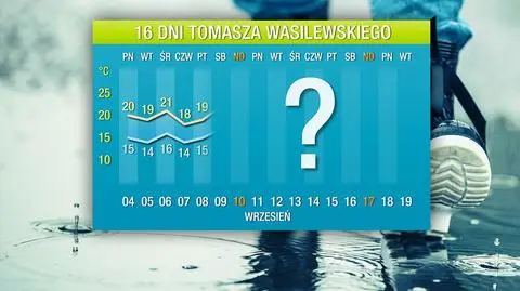 Pogoda na 16 dni