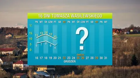 Potężne fale ciepła zmierzają do Polski