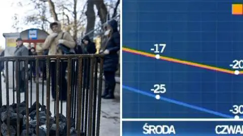 Alarm pogodowy: Polska walczy z mrozem
