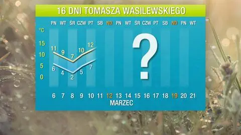 Pogoda na 16 dni: idzie bolesne ochłodzenie