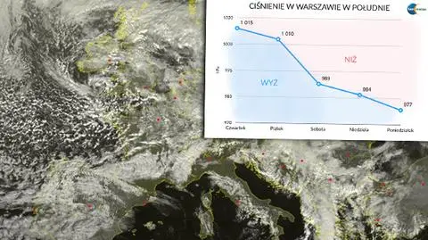 Pogodą steruje potężny wir powietrza