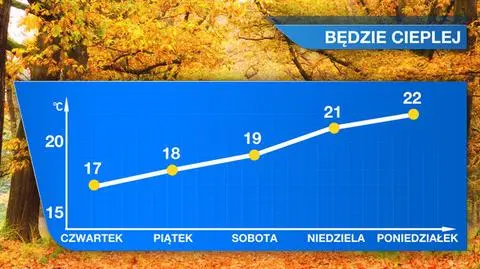 Temperatura będzie rosła
