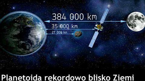 Planetoida rekordowo blisko Ziemi