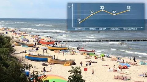 Ostatni weekend wakacji będzie upalny. Uważajcie, wypoczywając nad wodą