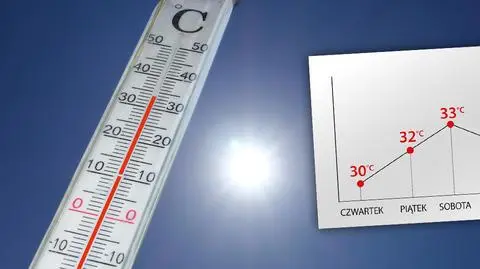 Nagły zwrot w pogodzie 