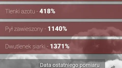 Aktualnie czytasz: "Nie da się oddychać". Alarm smogowy!
