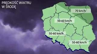 Prędkość wiatru w środę
