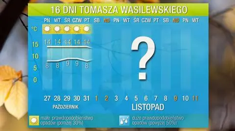 Pogoda na 16 dni: stabilna temperatura, a do zimy jeszcze daleko