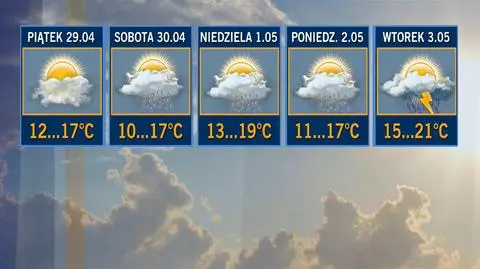 Prognoza pogody na majówkę: ciepło, słońce na przemian z deszczem