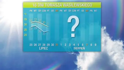 Prognoza pogody na 16 dni
