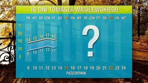 Prognoza pogoda na 16 dni