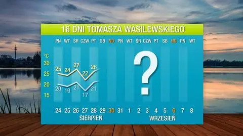 Pogoda na 16 dni