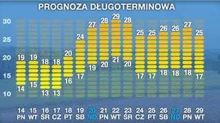 Po weekendzie czeka nas przyjemna pogoda