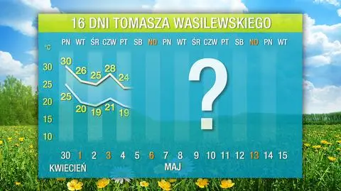 Pierwszy upał w tym roku