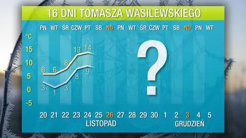 Uwaga, przyjdzie ochłodzenie