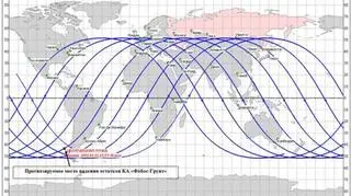 Analiza upadku sondy Fobos-Grunt (federalspace.ru)