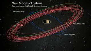 Artystyczna koncepcja przedstawiająca odkryte księżyce (Fot. NASA/JPL-Caltech/Space Science Institute)