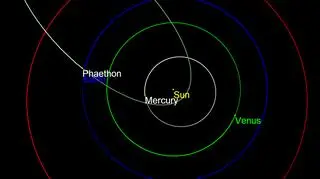 ASteroida Phaethon (Wikipedia (CC BY SA 3.0)/Tomruen)