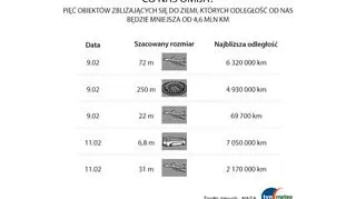 Asteroidy blisko Ziemi