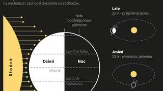 Astronomiczna jesień (Maciej Zieliński/PAP)