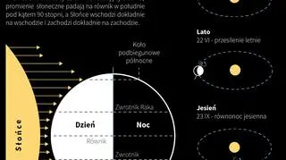 Astronomiczna jesień (Małgorzata Latos/PAP)