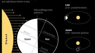 Astronomiczna zima (Maciej Zieliński/PAP)