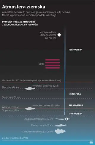 Atmosfera ziemska (Maria Samczuk/PAP)