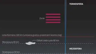 Atmosfera ziemska (Maria Samczuk/PAP)