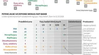 Badania nad szczepionką na COVID-19