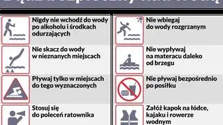 Bezpieczeństwo nad wodą