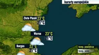 Bułgaria