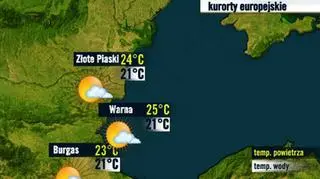 Bułgaria