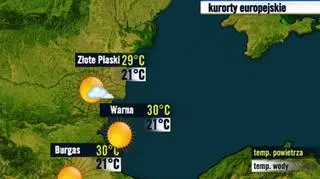 Bułgaria