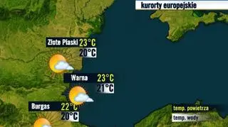 Bułgaria