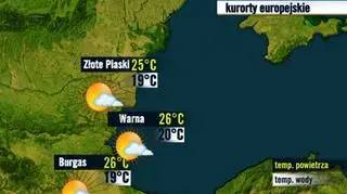 Bułgaria