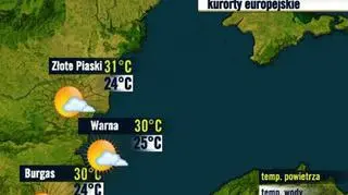 Bułgaria