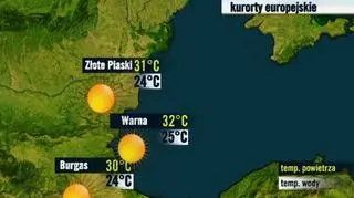 Bułgaria