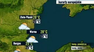 Bułgaria