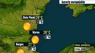 Bułgaria